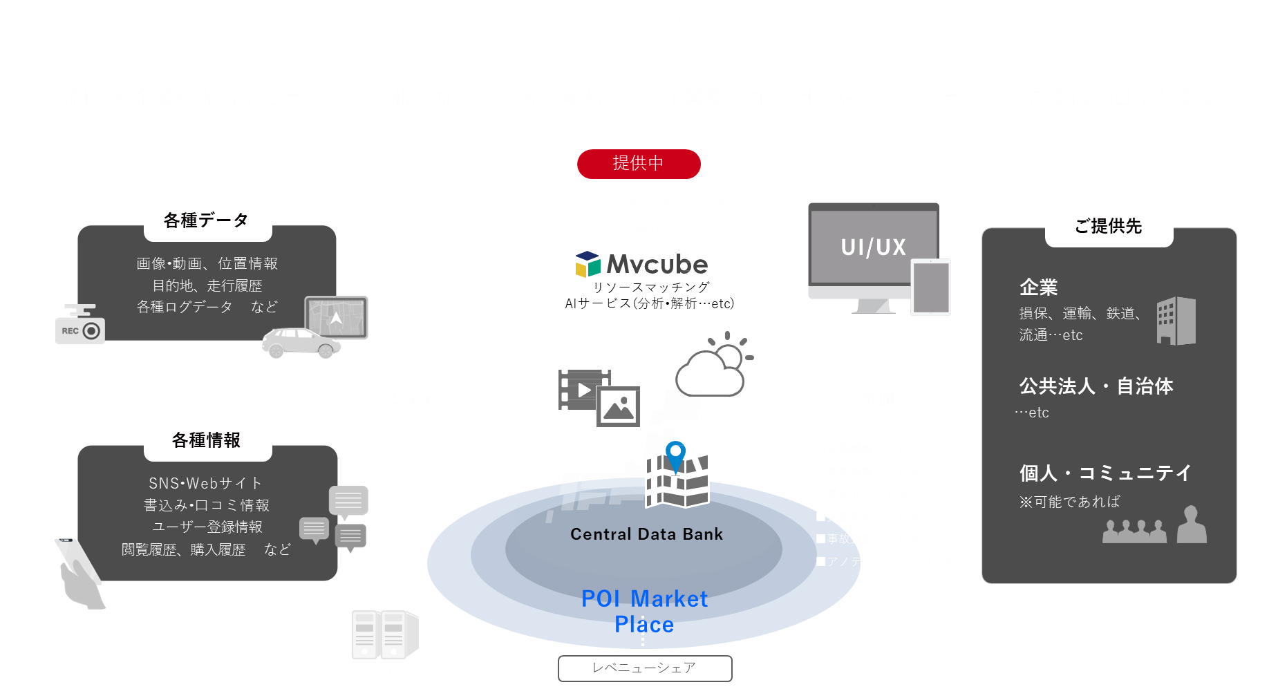 Mvcube