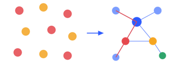 Security Graph — バラバラな情報をグラフでつなぐ